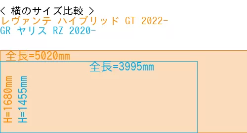 #レヴァンテ ハイブリッド GT 2022- + GR ヤリス RZ 2020-